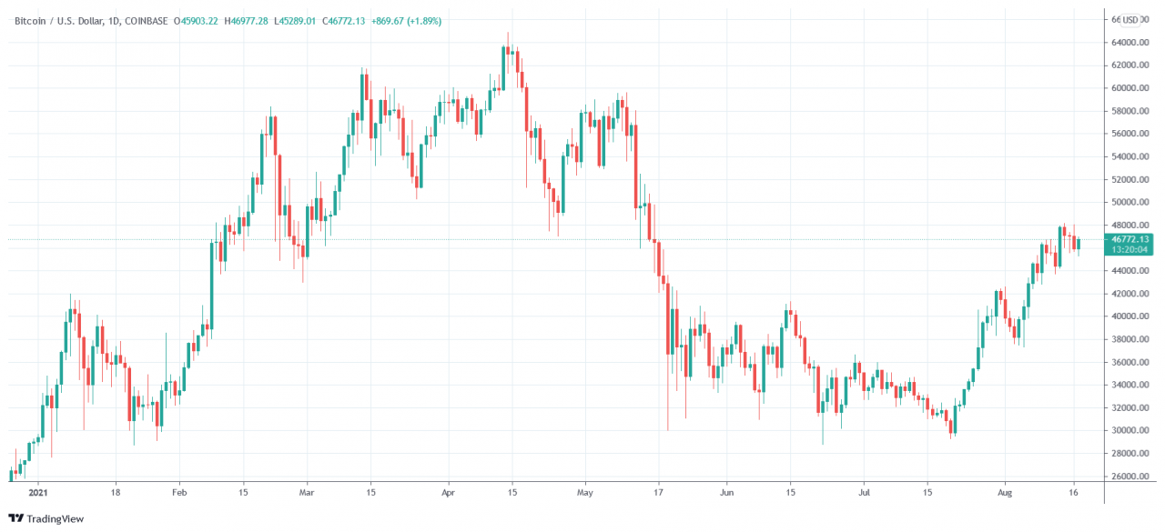 500,000 美元的比特币将是一场环境灾难