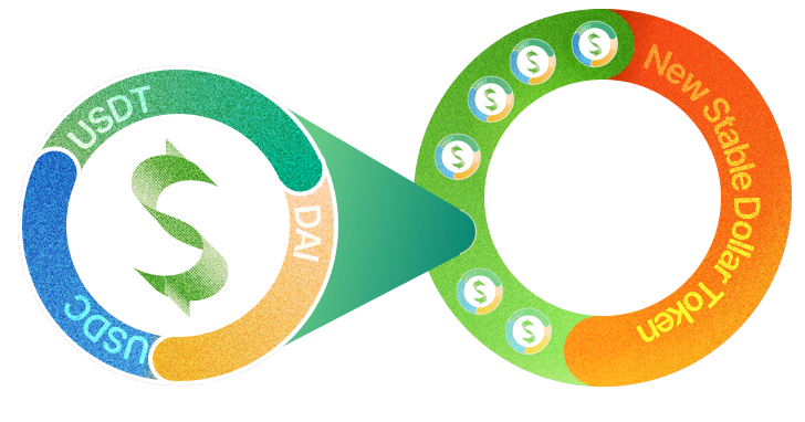 MetaStable 矿池如何取代不具说服力的 Balancer 稳定矿池的工作原理