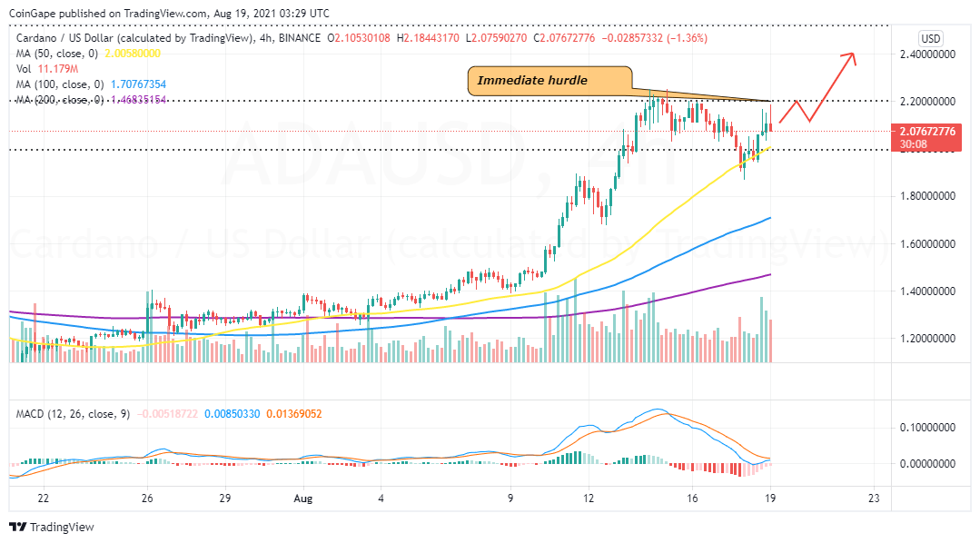 ADA/USD 价格K线走势图 