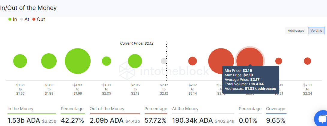 卡尔达诺 IOMAP K线走势图