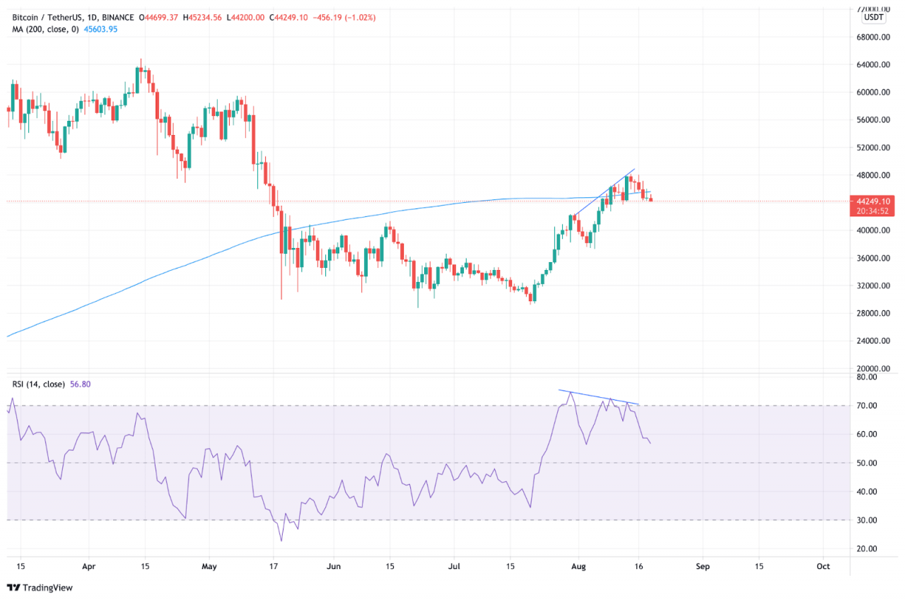 比特币 (BTC) 2021 年 8 月 16 日至 18 日 – 多头的失败之战