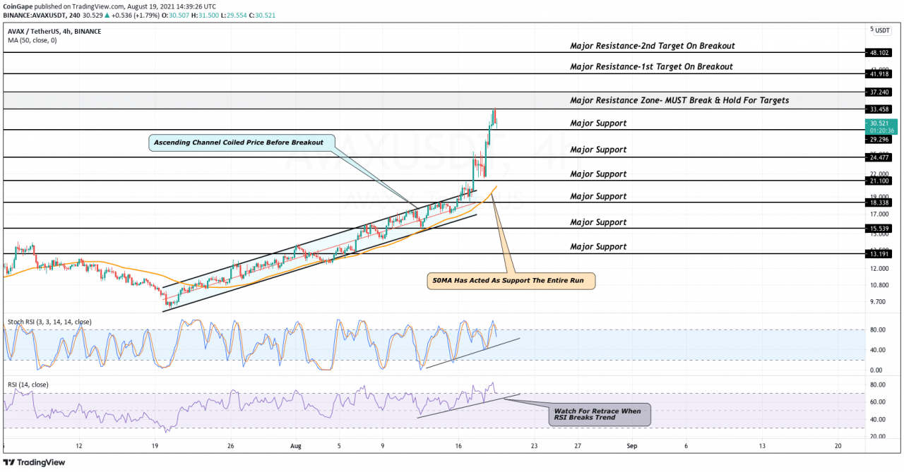 交易查看K线走势图