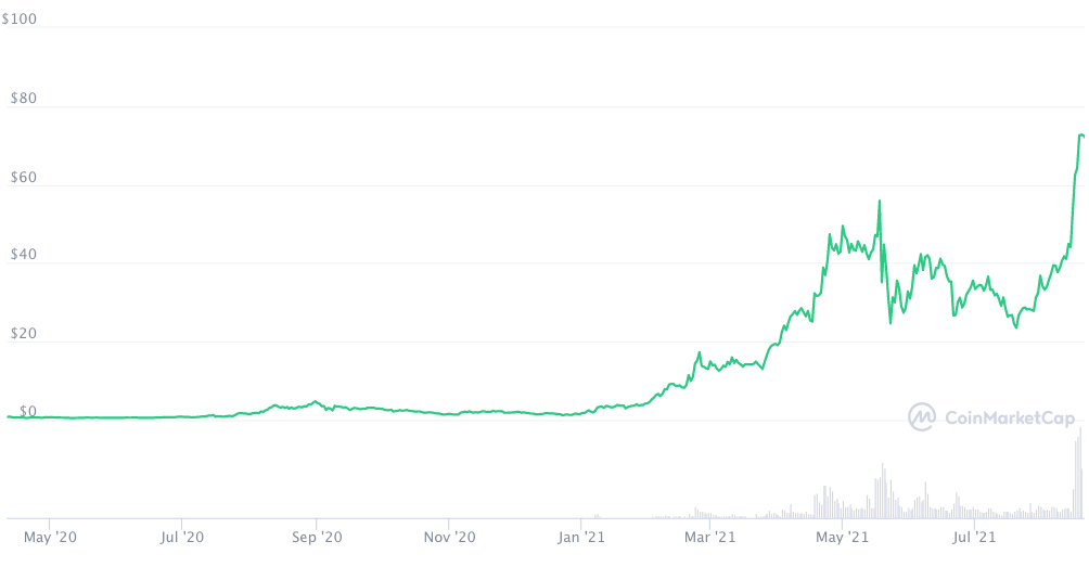 这 3 种被低估的加密货币可能会在 2021 年爆发