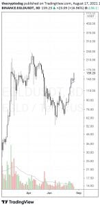 山寨币 山寨币正在崛起 小心这些加密货币