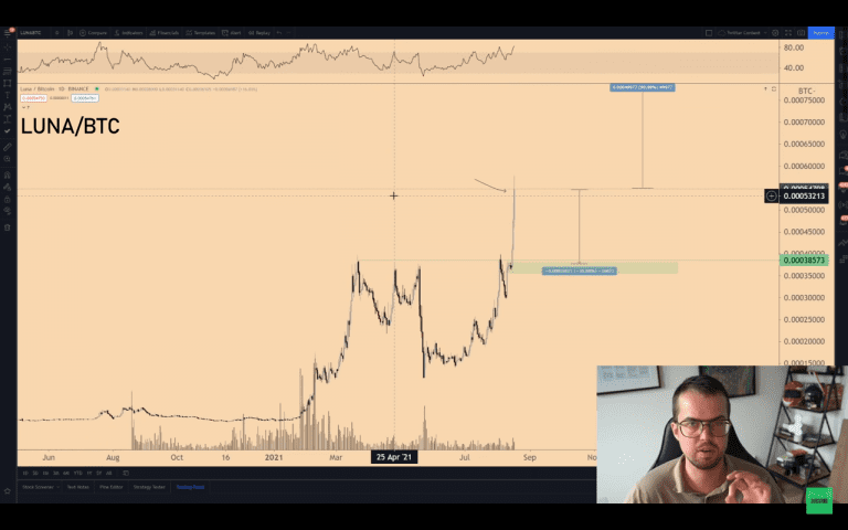 LUNA的分析与风险收益关系。 资料来源：Michaël van de Poppe/YouTube。