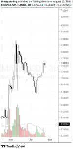 山寨币 山寨币正在崛起 小心这些加密货币