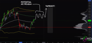 比特币 这是让比特币飞起来的催化剂 年底要多少钱？