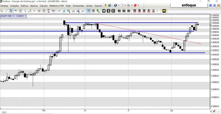 ADA 抗性分析。 资料来源：费尔南达卫报/出版物。