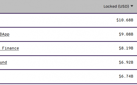 什么是借贷？ 发现加密货币中的被动收入