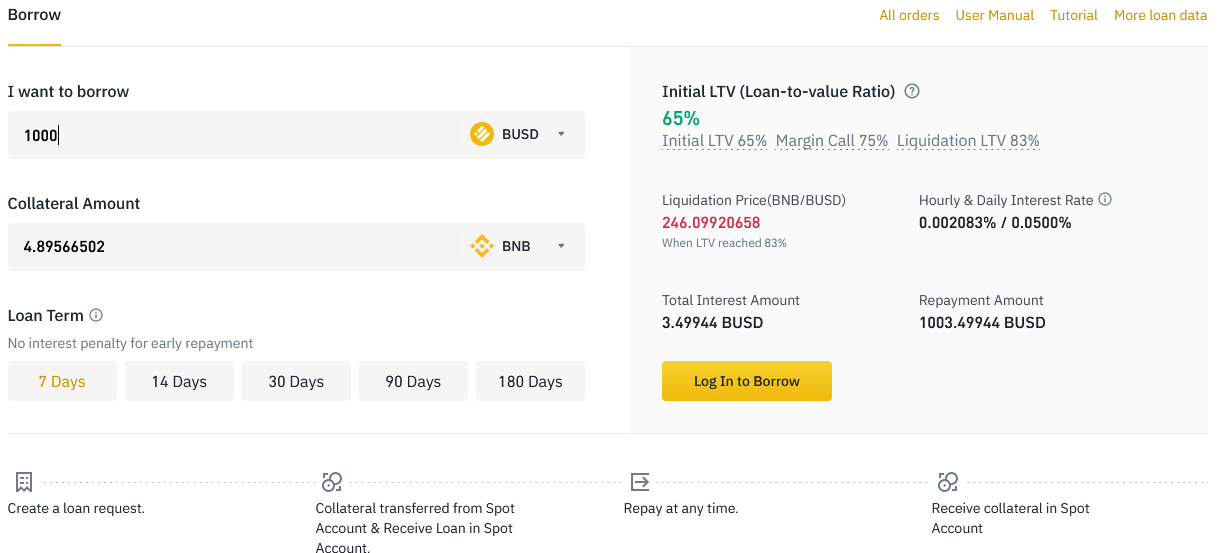币安借贷界面显示不同的贷款期限和质押品要​​求