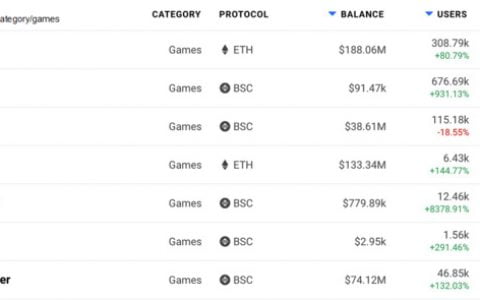 在GameFi浪潮下 谁能打赢这场基础设施卡位战？