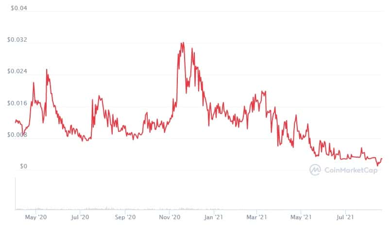 Cryptobuyer 委内瑞拉首席执行官 Eleazar Colmenares