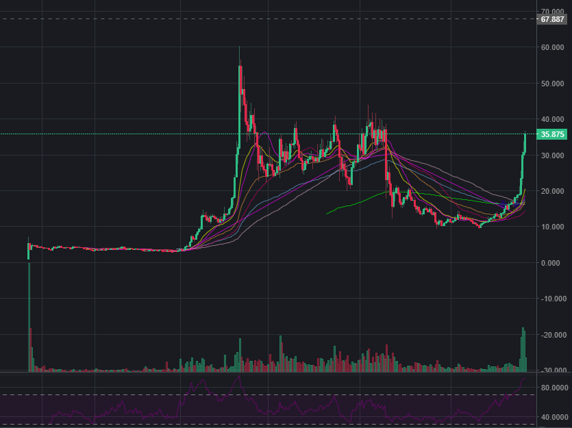 Avalancheavax评测价格技术分析