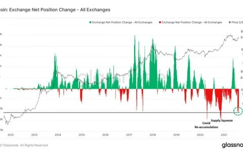 加密货币交易所抢劫 – 110,000 个比特币正在消失，而这只是开始
