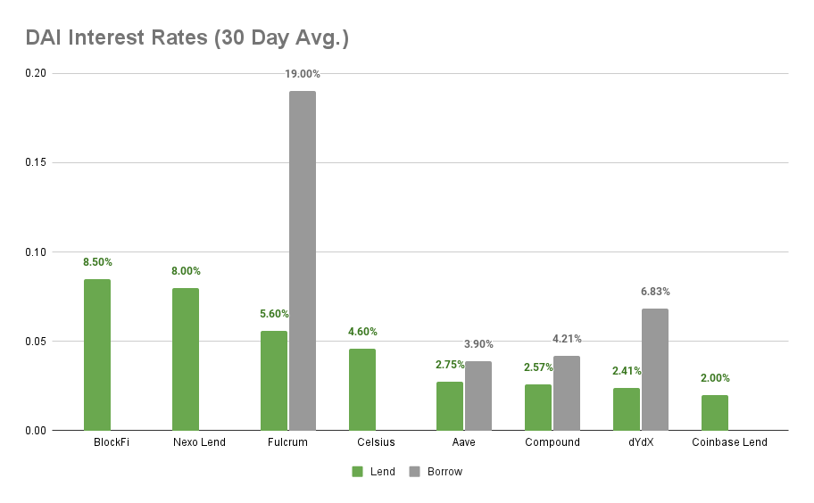 DeFi 本周 – 8 月 20 日