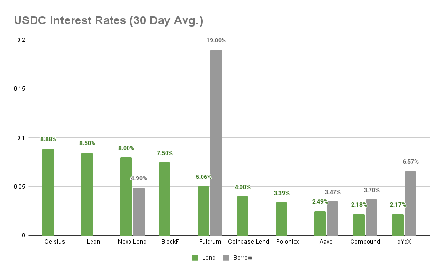 DeFi 本周 – 8 月 20 日