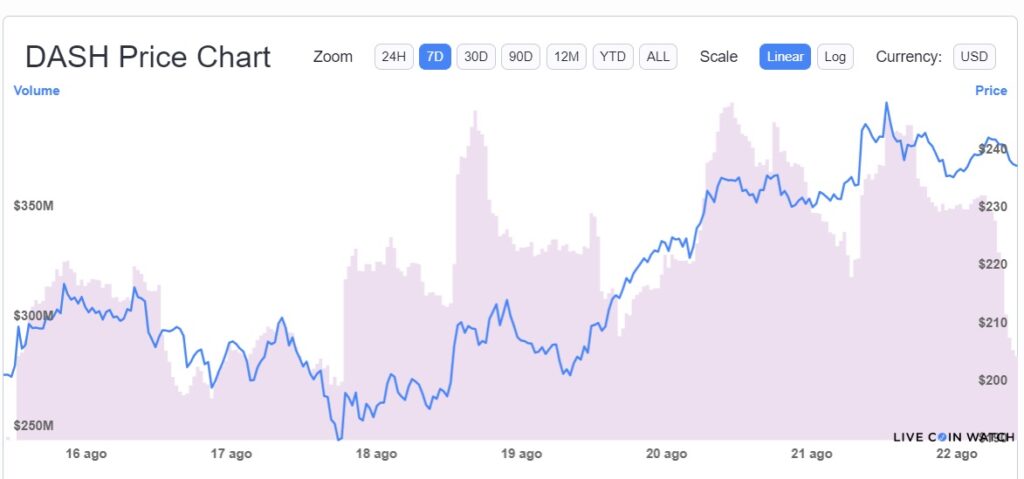 Avalanche和Polkadot称霸周顶：市场有起有落