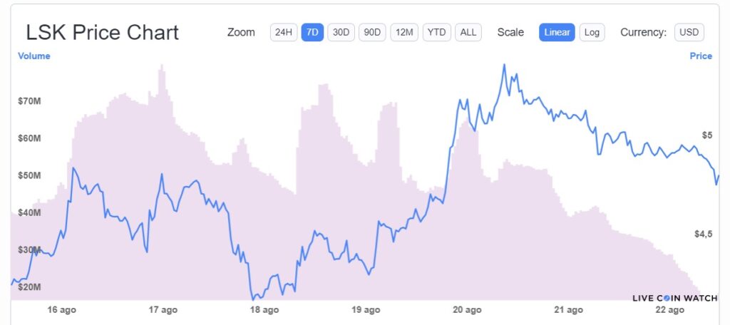 Avalanche和Polkadot称霸周顶：市场有起有落