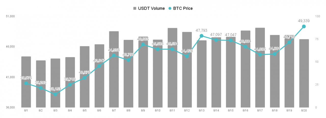 【MICA RESEARCH】监管疑虑再起，加密货币市场在怀疑中上涨