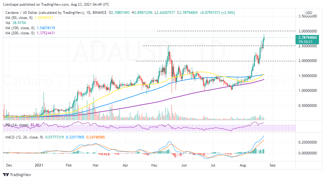 ADA/USD 价格K线走势图 