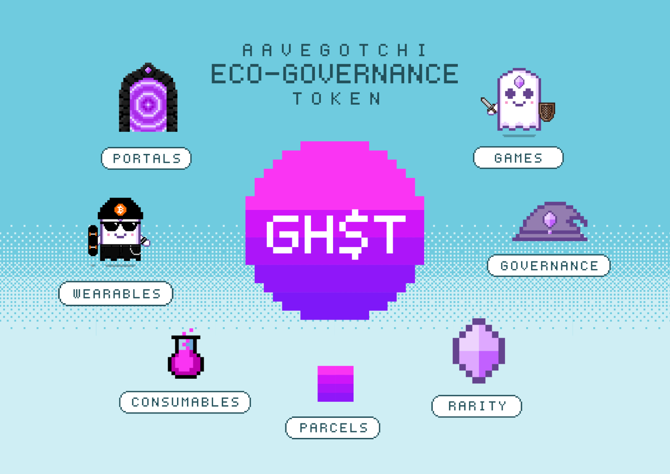 Aavegotchi (GHST) 
