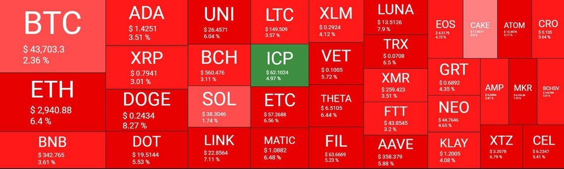 加密货币新闻价格概述