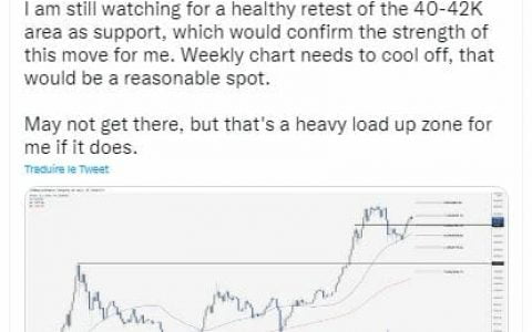 比特币 2021 年 8 月 25 日 – 布林警告信号