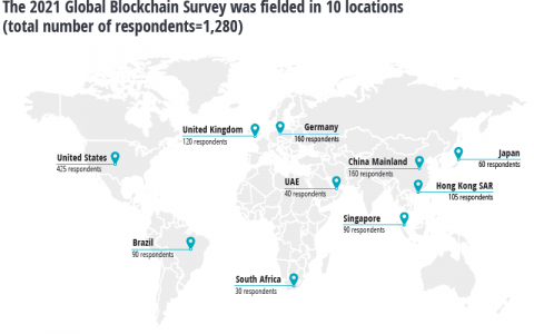 四大成员预言法币末日——比特币即将胜利？