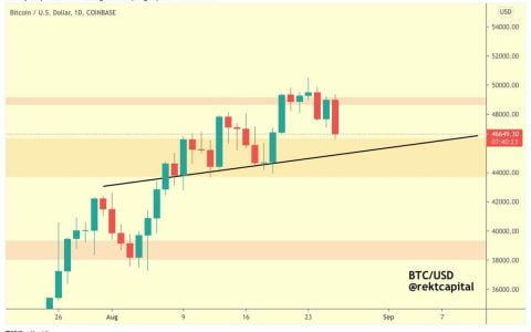比特币价格 8 月 26 日 – 下跌后下跌？