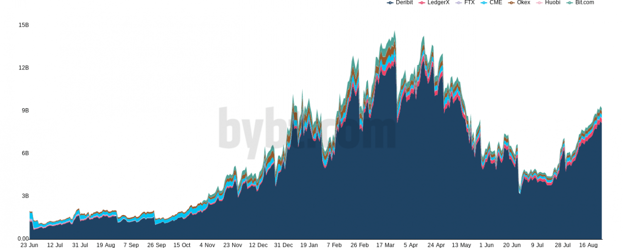 比特币交易员为美联储做好准备，期权到期，因为 BTC 价格攀升至 4.7 万美元