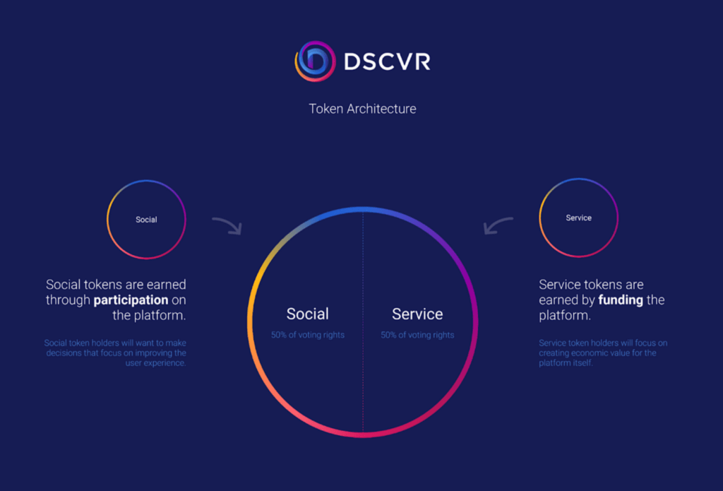 认识 DSCVR，一个完全在链上运行的用户控制的去中心化社交网络
