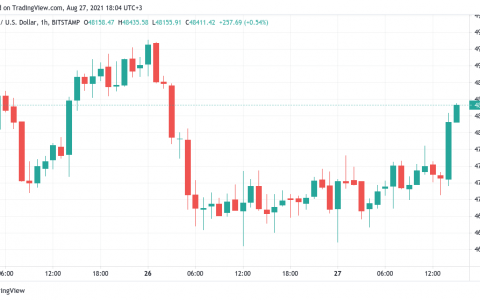 “优步鸽派”美联储激发标准普尔 500 指数创历史新高，因为分析师称其为新的比特币冲动举动