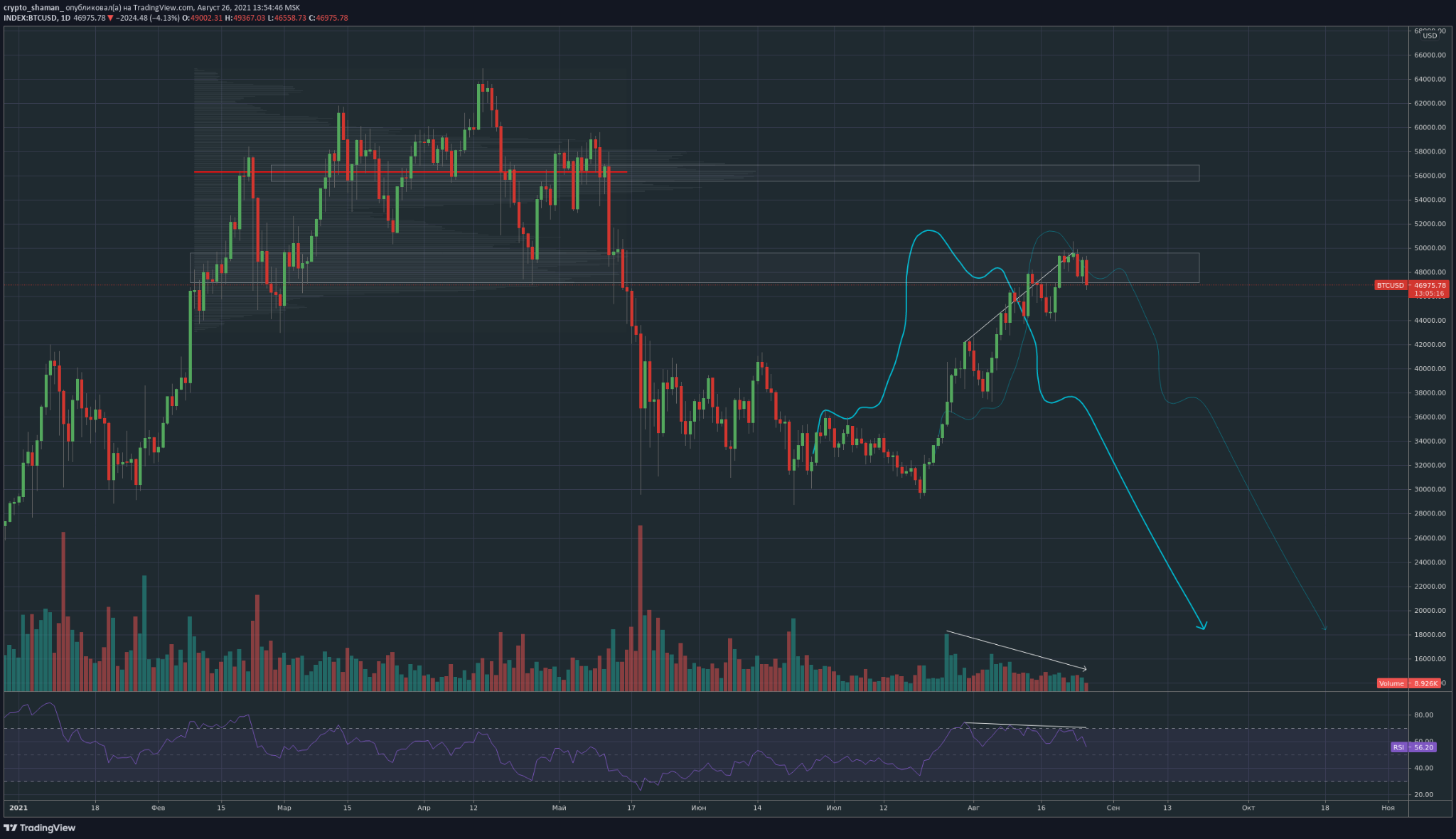 交易员谈比特币修正前景