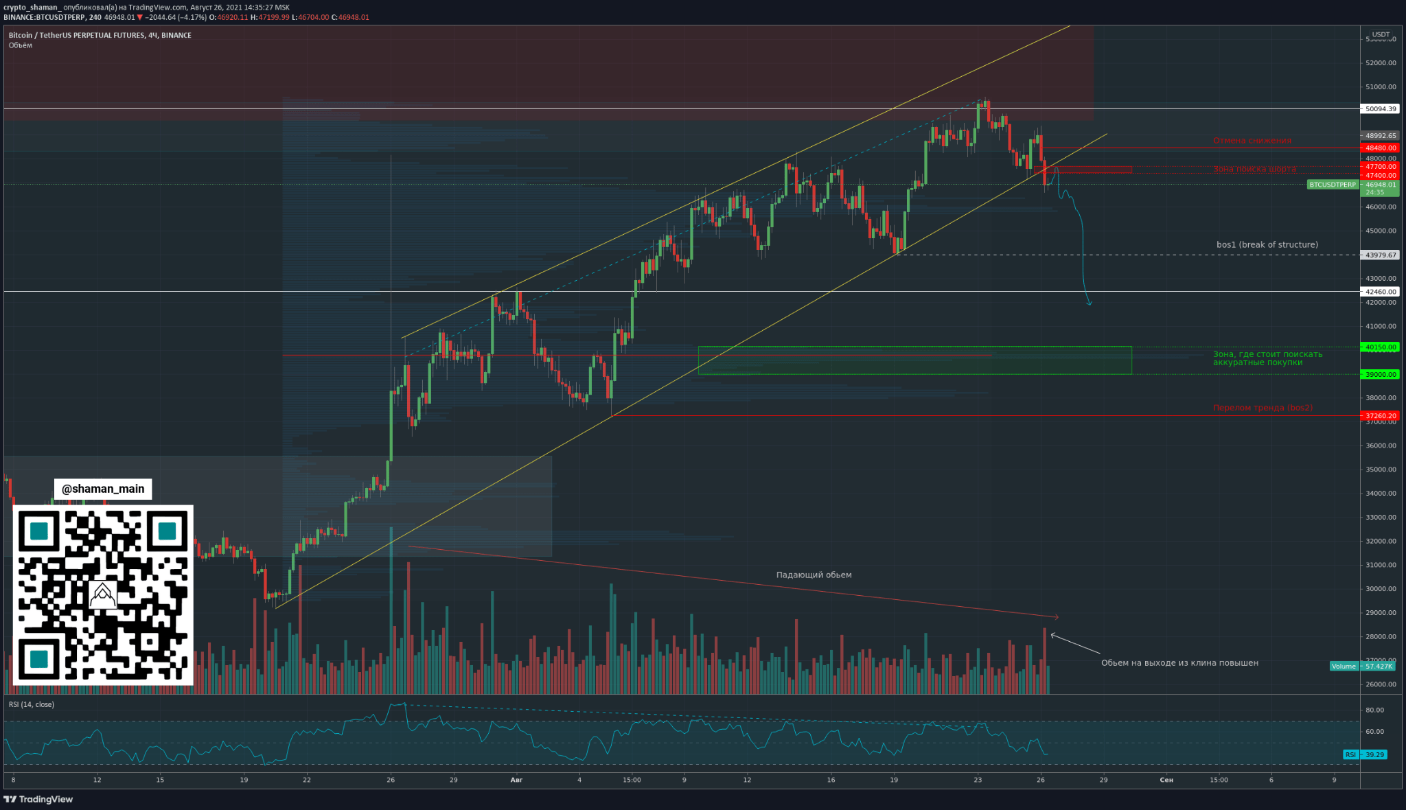 交易员谈比特币修正前景
