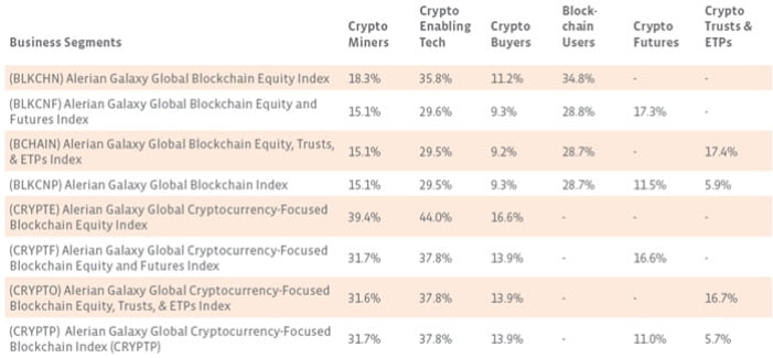 Galaxy Digital 和 Alerian 推出八项加密货币相关指数