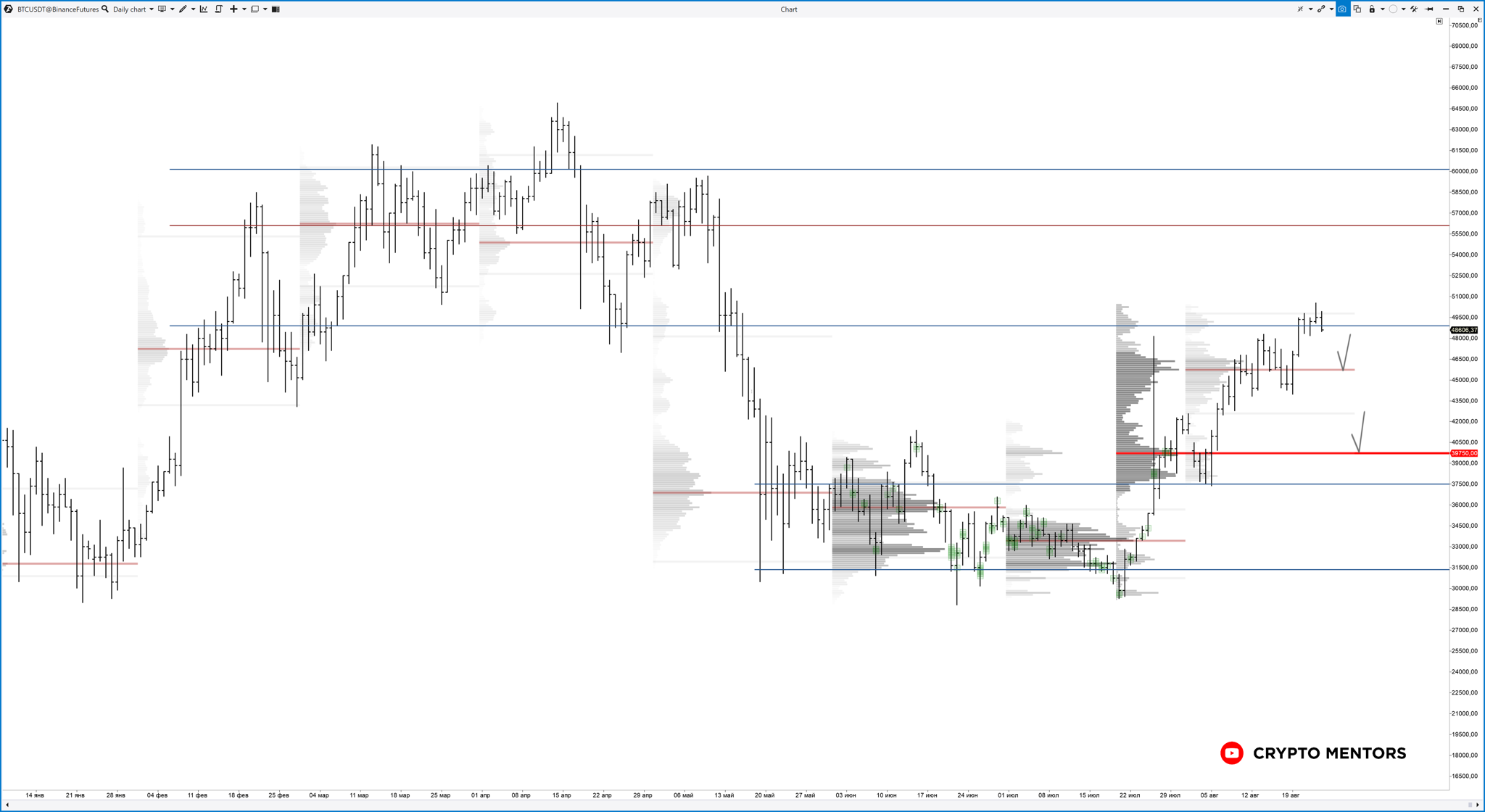 交易员在比特币进一步增长之前进行了修正
