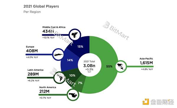 从底层技术和业务逻辑深入分析 GameFi 链游的可持续性