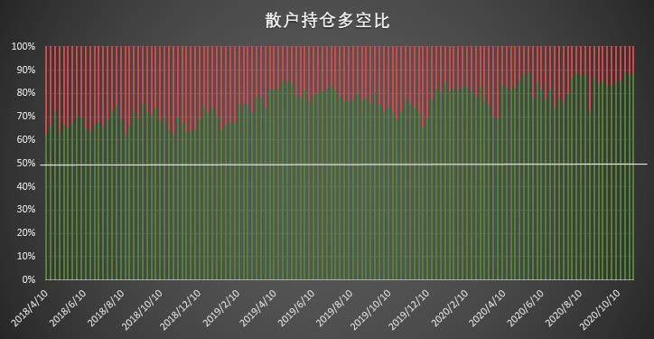  | CFTC COT 比特币持仓周报