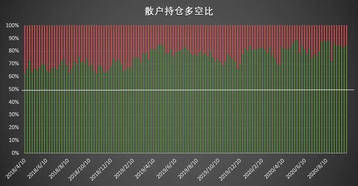 市场乐观情绪回归 散户时隔十周首现净多调仓 | CFTC COT 比特币持仓周报