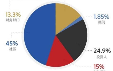 Yield Guild Games 和 Tokemak 今日开启 IDO ，一文速览如何参与和注意事项