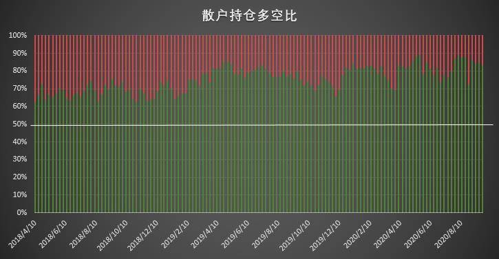 市场缺乏明确单边倾向 价格波动主导调仓思路 | CFTC COT 比特币持仓周报