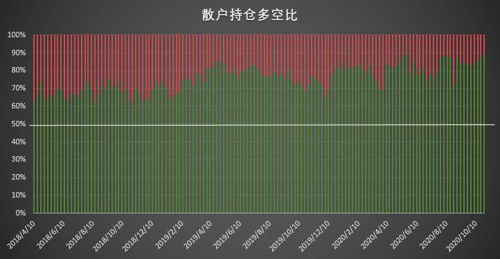  | CFTC COT 比特币持仓周报