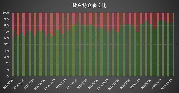  | CFTC COT 比特币持仓周报