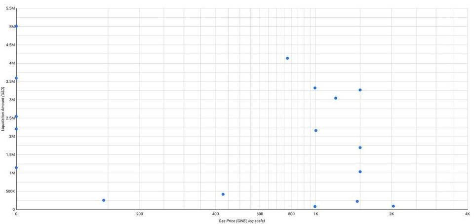 DeFi 之道 | 5 月市场暴跌，Aave 协议表现如何？