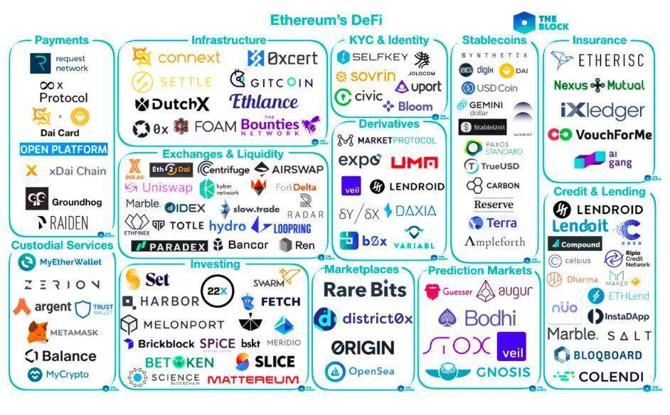 最近热议的 DeFi （去中心化金融）是什么？| 白话区块链入门 107