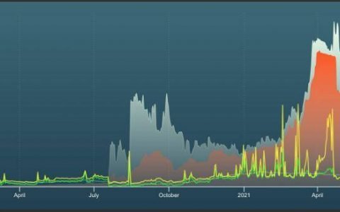 从割裂到融合，DeFi 如何连接传统金融世界？