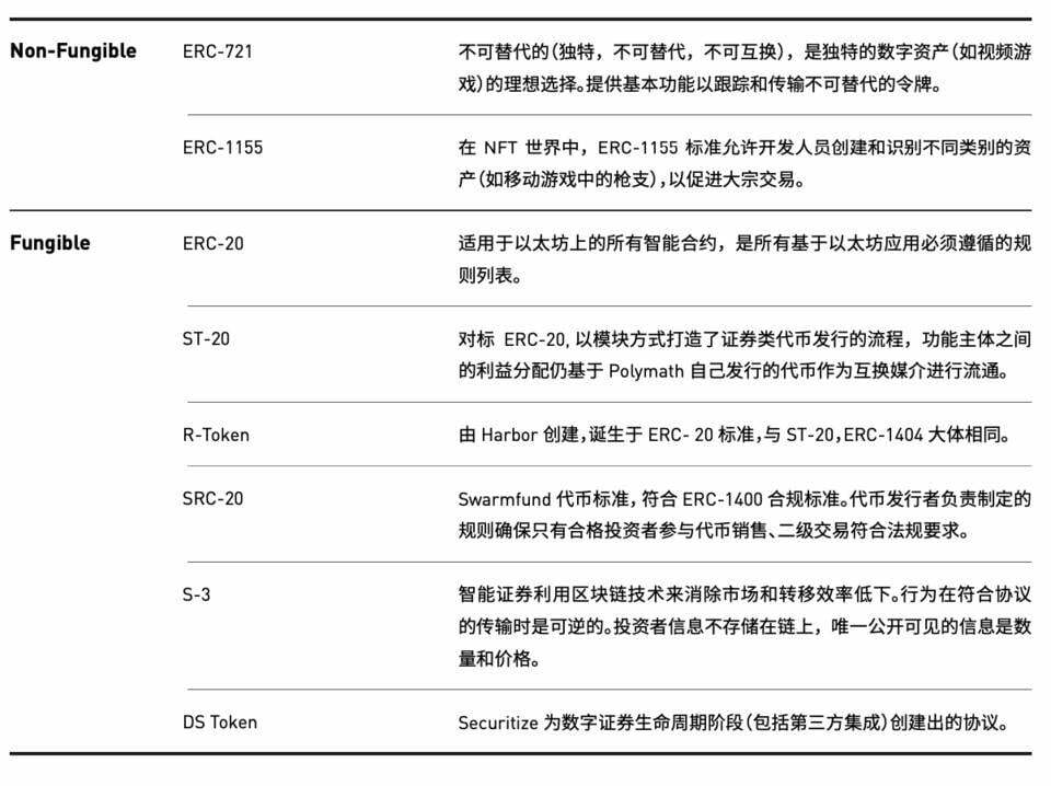 纵览 2020 数字证券产业发展概况、趋势与监管导向