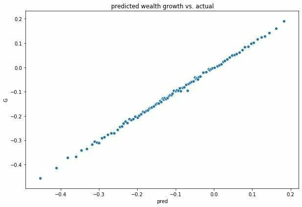 Paradigm 研究：如何运用再平衡策略在 Uniswap 获利？