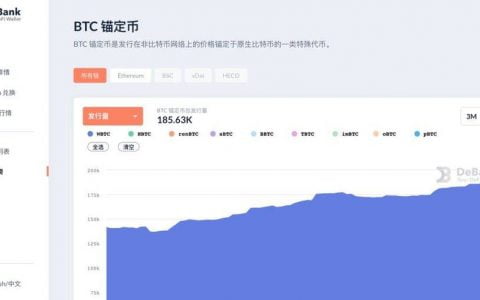 一览千亿美元市场比特币锚定币发展史：SBTC、WBTC、imBTC、tBTC……