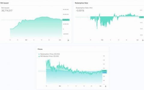 深入解析 Reflexer 稳定机制：如何将 PID 控制理论应用于加密货币？